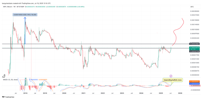  نمودار هفتگی XRP/BTC