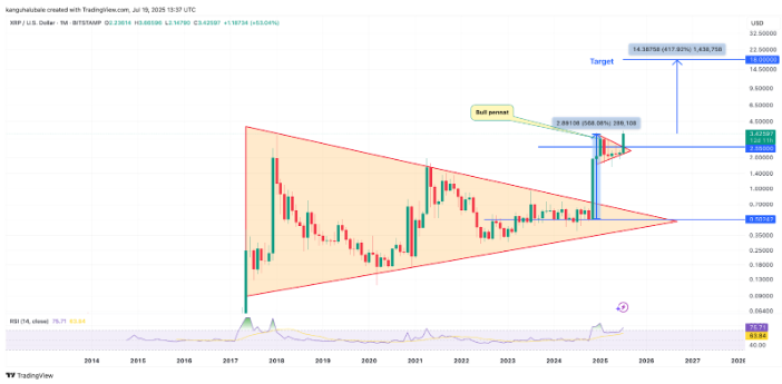 نمودار ماهیانه XRP/USDT