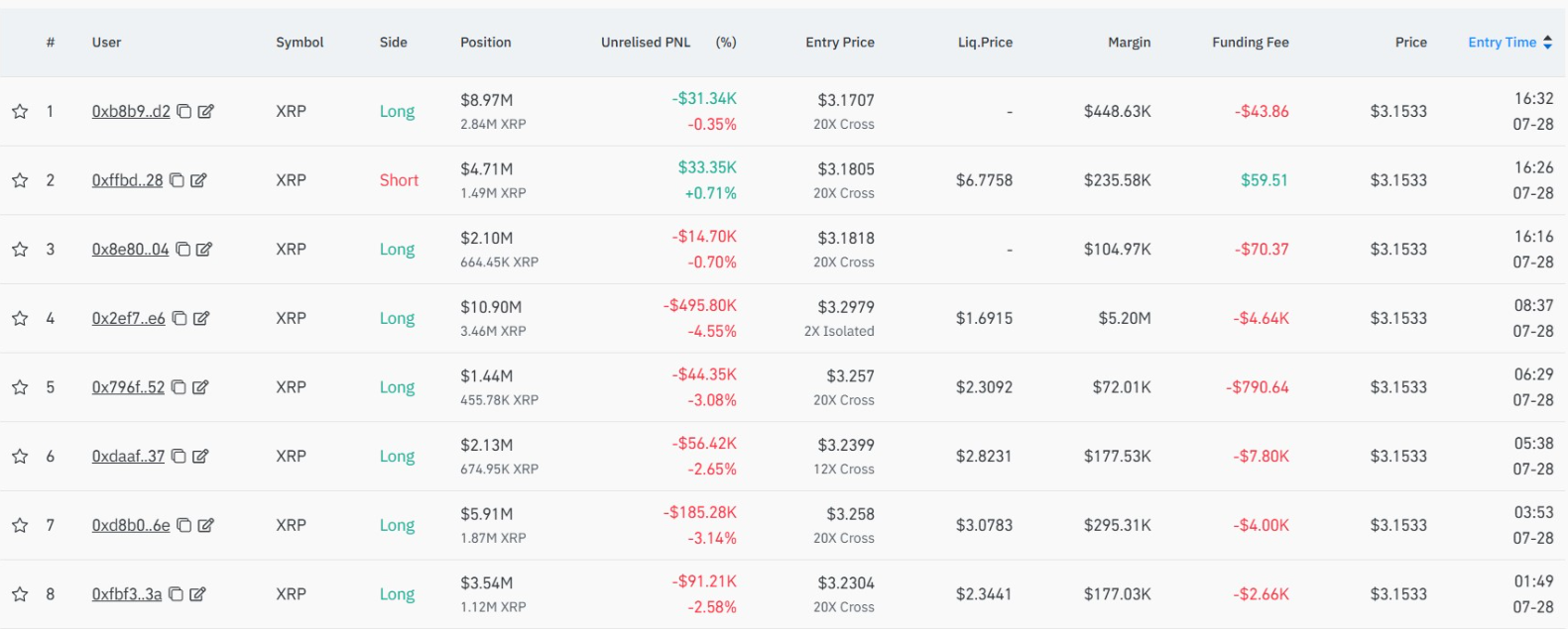 وضعیت معاملات xrp